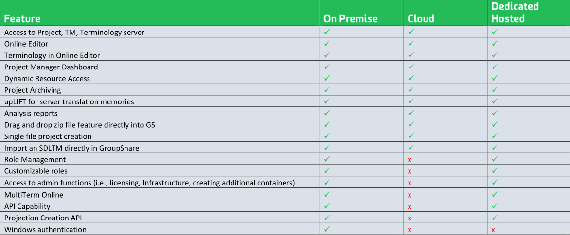 GroupShare Deployment Offerings